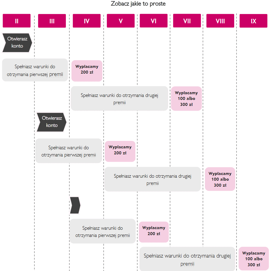 Z Na Start Za Konto Millennium Z Za Konto Dziecka