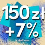 Pekao konto dla dziecka premia 150 zł marzec 2024