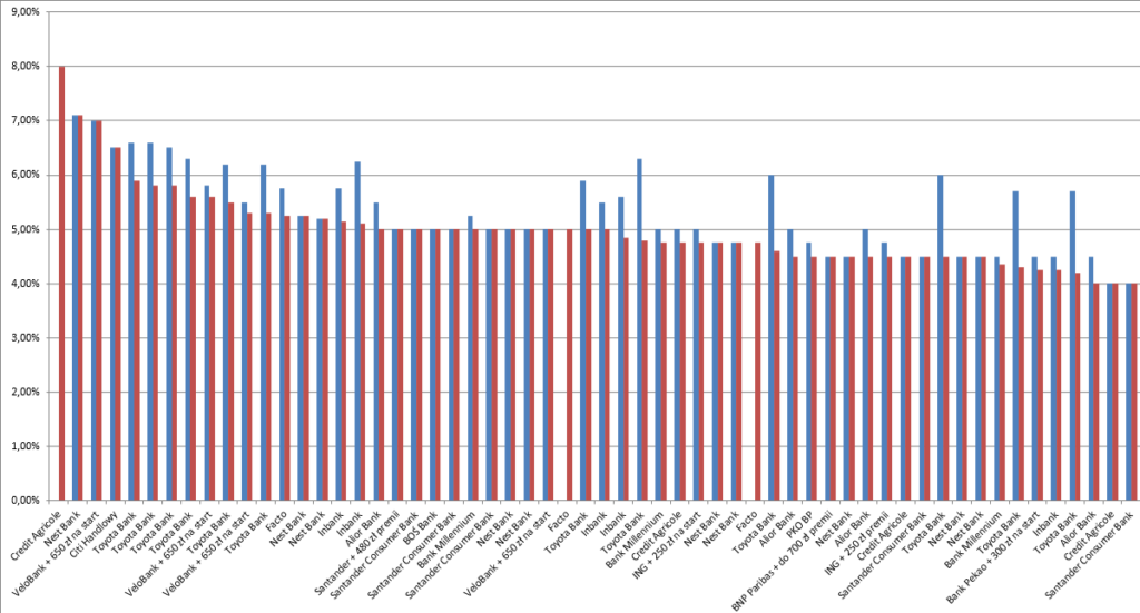 Ranking Lokat Bankowych / Najlepsze Lokaty Na Marzec 2024 R ...