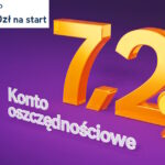 Citibank konto oszczędnościowe wrzesień 2024