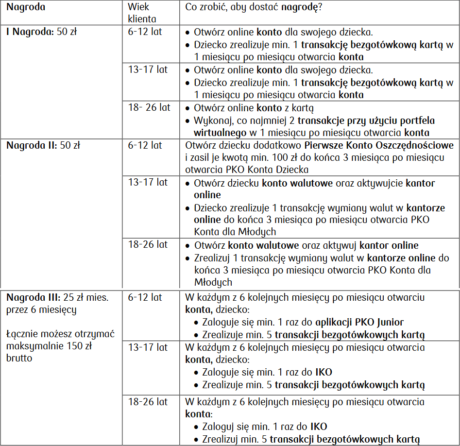 Premia za PKO Konto dla dziecka