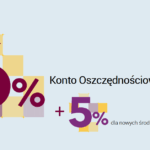 Konto oszczędnościowe Alior Bank grudzień 2025
