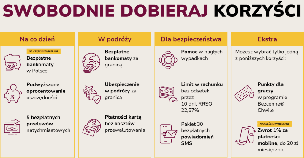 Korzyści konto Alior Bank