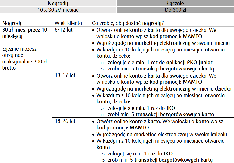 PKO Konto dla dziecka nagroda 2026 rok
