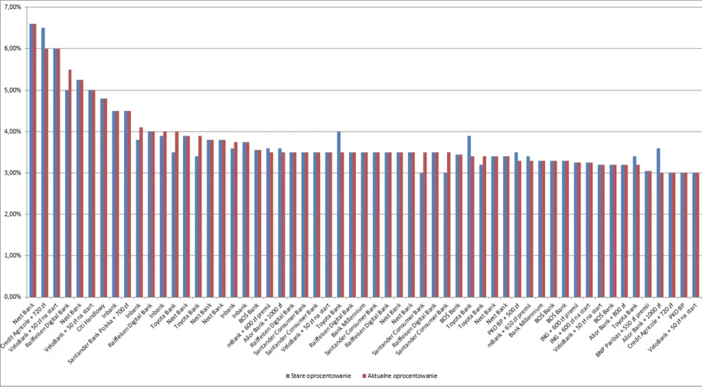 Ranking lokat bankowych kwiecień 2026